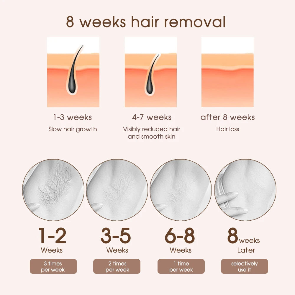 Nulux™ - Permanent hair removal solution